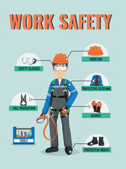 Work safety poster. Fall protection. Construction worker in uniform, hard hat, gloves, harness, protective glasses, clothing and boots. Vector infographic about safety equipment. PPE