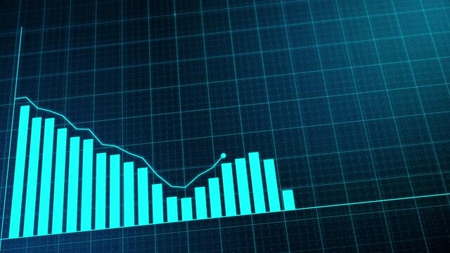 Digital bar chart of business falling drop and going up again - Financial loss plummeting and growing again - decreasing and increasing graph - technology style animation