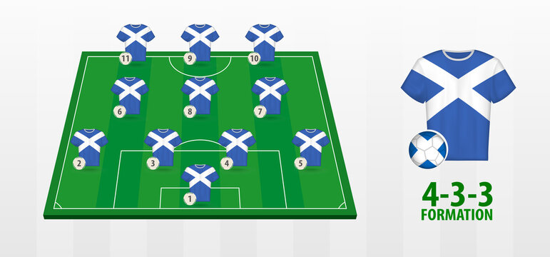 Scotland National Football Team Formation on Football Field.