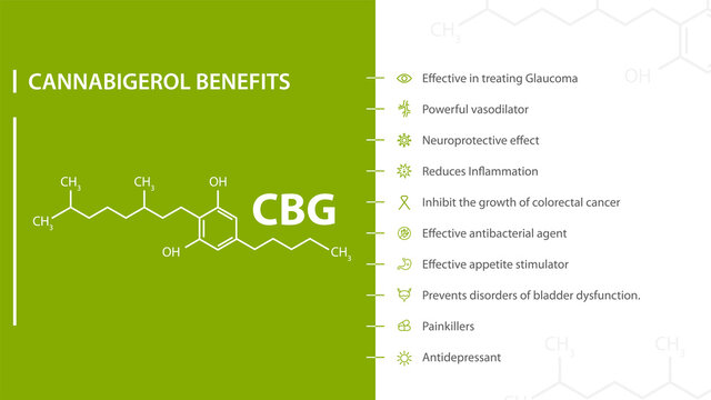 Cannabigerol Benefits, green and white poster with benefits with icons and cannabigerol chemical formula