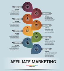 Infographic Affiliate Marketing template. Icons in different colors. Include Affiliate Link, Attribution, Authority Site, Landing Page and others.