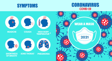 Symptoms of coronavirus