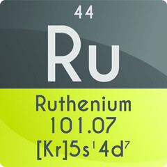 Ru Ruthenium Transition metal Chemical Element Periodic Table. Square vector illustration, colorful clean style Icon with molar mass, electron config. and atomic number for Lab, science or chemistry