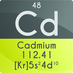 Cd Cadmium Transition metal Chemical Element Periodic Table. Square vector illustration, colorful clean style Icon with molar mass, electron config. and atomic number for Lab, science or chemistry