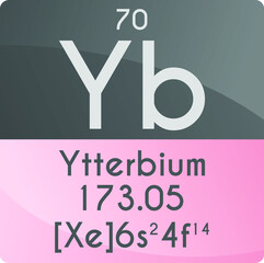Yb Ytterbium Lanthanide Chemical Element Periodic Table. Square vector illustration, colorful clean style Icon with molar mass, electron config. and atomic number for Lab, science or chemistry