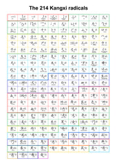 The 214 Kangxi radicals. Zihui radicals. Learning chinese characters. The most popular system of radicals for dictionaries that order Traditional Chinese characters.