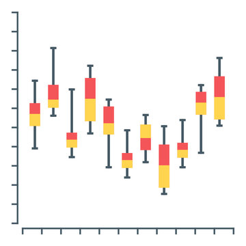 
A box plot or a candlestick diagram icon in flat editable design
