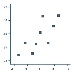 
A graphical representation via scatter plot, trendy flat icon
