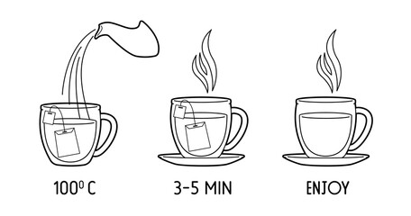 Elements of instruction for making tea bags.