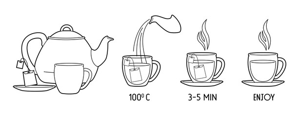 Elements of instruction for making tea bags.