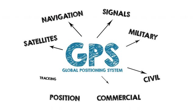 GPS Global Positioning System concept. Chart with keywords and icons