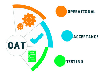OAT - Operational Acceptance Testing acronym. business concept background.  vector illustration concept with keywords and icons. lettering illustration with icons for web banner, flyer, landing page