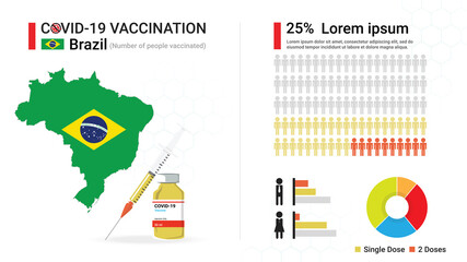 Covid-19 vaccine infographic. Coronavirus vaccination in Brazil. Design by map of Brazil, vaccine bottle, syringe and progress of Brazilian's immune reconstitution,  statistic chart. Vector
