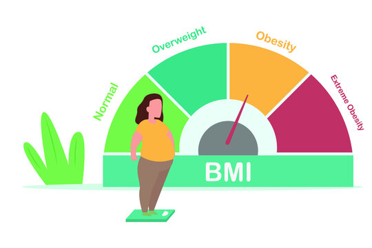 Obesity vector concept: Obese woman standing on the weight scale with BMI