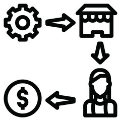 Commerce
