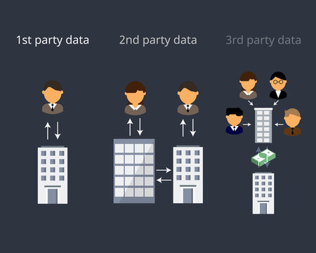 Comparison Of First Party Data, Second Party Data And Third Party Data