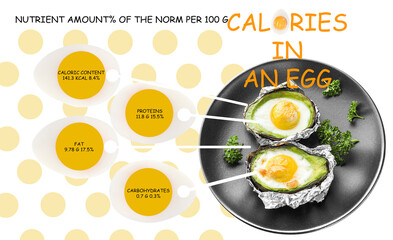 Baked avocado with eggs on white background