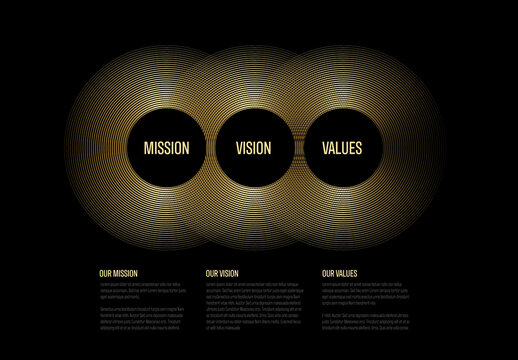 Company Profile Statement &ndash; Mission, Vision, Values as Golden Circles