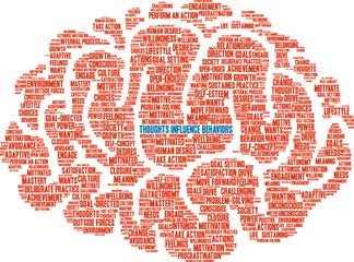 Thoughts Influence Behaviors Word Cloud on a white background. 