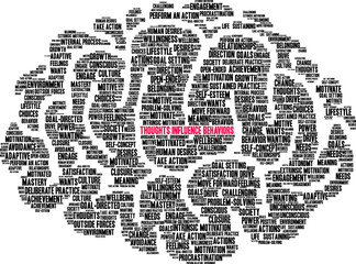 Thoughts Influence Behaviors Word Cloud on a white background. 