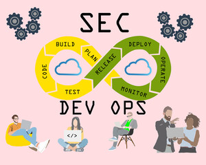 DevSecOps methodology of a secure software development process works. Cybersecurity concept. Vector Illustration