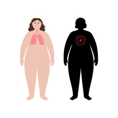 Organs in obese human body