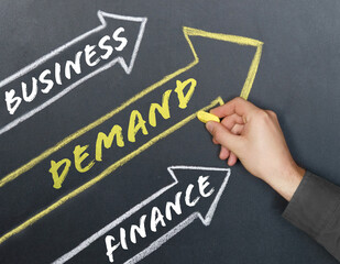 Arrows are drawn on the board, inside which there are inscriptions - Business, Finance, DEMAND