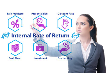 Concept of IRR - Internal Rate of Return