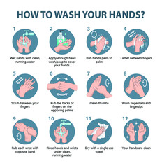 How to wash your hands properly.
Handwashing 12 visual step guide vector illustrator.