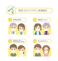 新型コロナワクチンの接種順位のイラスト素材【マスク着用】