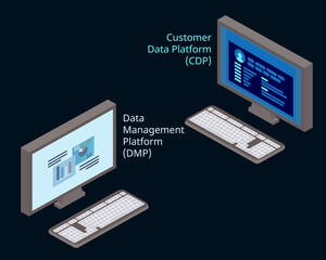 different of Customer data platform (CDP) and Data Management Platform (DMP)