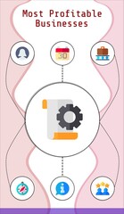 most profitable businesses editable infographic template with icons of calendar, conveyor, file, compass, rating, user, info