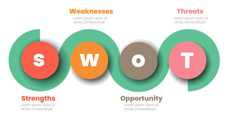The cycle-style illustration model with modern layout and editable text. The presentation shows four elements of the SWOT analysis template use for business planning, data, and marketing management.

