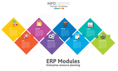 Infographic of enterprise resource planning (ERP) modules with diagram, chart and icon design.