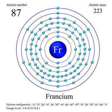 Francium atomic structure has atomic number, atomic mass, electron configuration and energy levels.