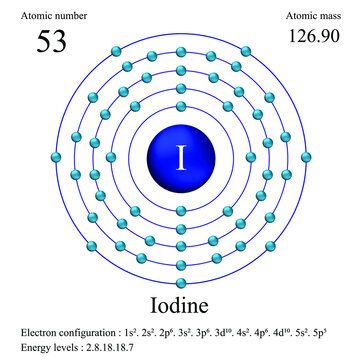 Iodine Atom