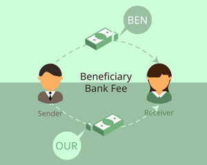different of beneficiary bank fee from international bank transfer vector