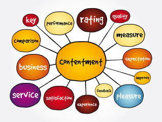 Contentment mind map, business concept for presentations and reports