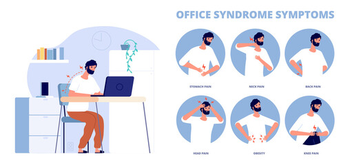 Office syndrome. Work pain infographic, symptoms of incorrect working position at computer. Back neck problems, headache obesity utter vector poster. Illustration office infographic syndrome pain