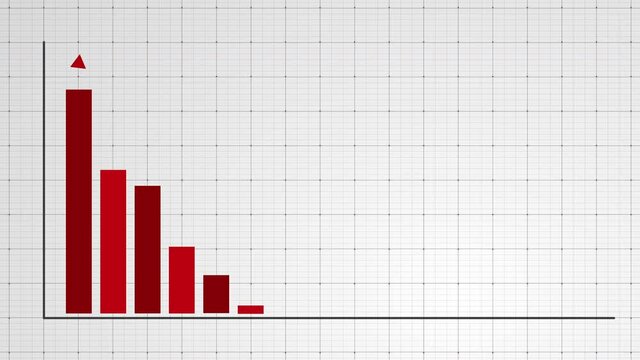 Animation footage of Graph showing fluctuated downward trend, downward bar graph and arrow chart