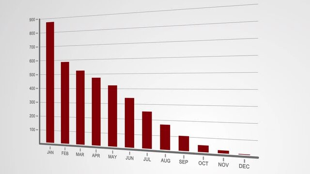 Animation footage of Graph showing fluctuated downward trend, downward bar graph and arrow chart