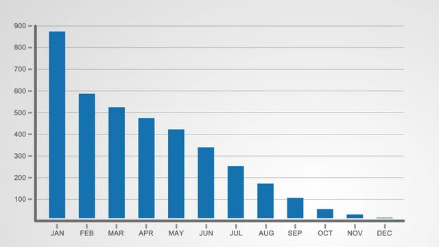 Animation footage of Graph showing fluctuated downward trend, downward bar graph and arrow chart