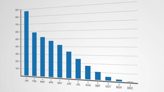 Animation footage of Graph showing fluctuated downward trend, downward bar graph and arrow chart