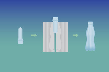 Diagram of PET bottle blowing process. Production of raw material and bottle mold. Vector illustration design