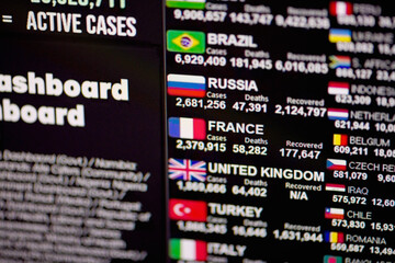 Obraz premium Statistics and Coronavirus. Information about cases and deaths Russia, France and other countries around the world. Covid-19 Coronavirus, data visualization.