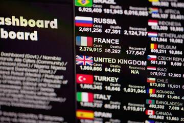 Statistics and Coronavirus. Information about cases and deaths France, Great Britain and other countries around the world. Covid-19 Coronavirus, data visualization.