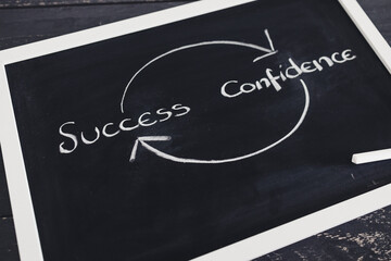 from success to confidence and repeat sign on blackboard with arrows, psychology and mindset shift