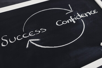 from success to confidence and repeat sign on blackboard with arrows, psychology and mindset shift