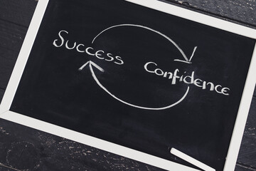 from success to confidence and repeat sign on blackboard with arrows, psychology and mindset shift