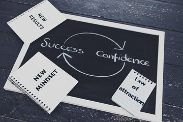 from success to confidence and repeat sign on blackboard with arrows, psychology and mindset shift